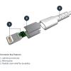 StarTech.com 3 Foot (1m) Durable Black USB-A to Lightning Cable – Heavy Duty Rugged Aramid Fiber USB Type A to Lightning Charger/Sync Power Cord – Apple MFi Certified iPad/iPhone 12 (RUSBLTMM1MB)(White)