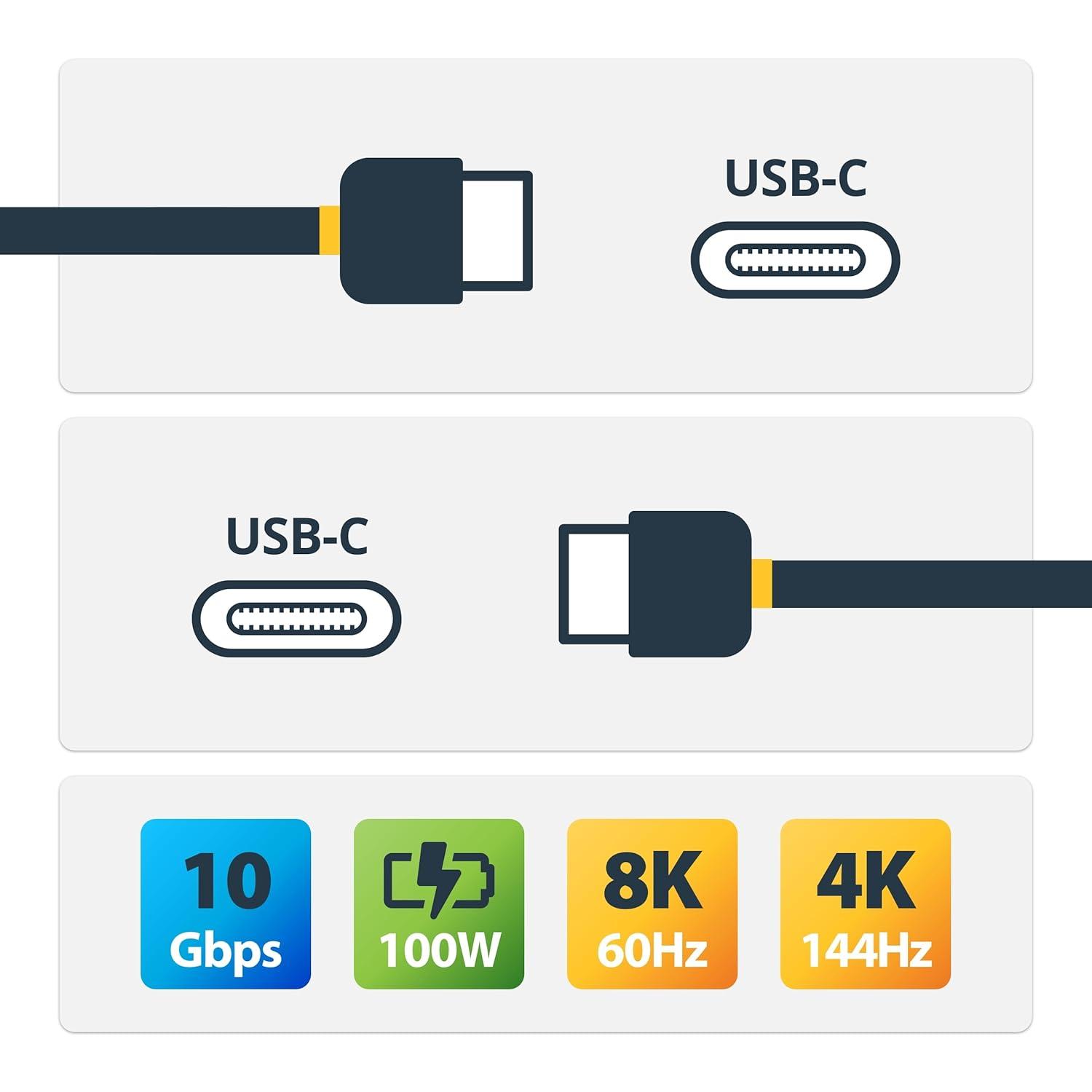 imageStarTechcom 20quot 50cm USB C Cable 10Gbps  USB 32 Gen 2 TypeC Cable  100W 5A Power Delivery Charging DP Alt Mode  USBC Cord for USBC LaptopPhoneDevice  ChargeSync USB31CCV50CM1m  3ft