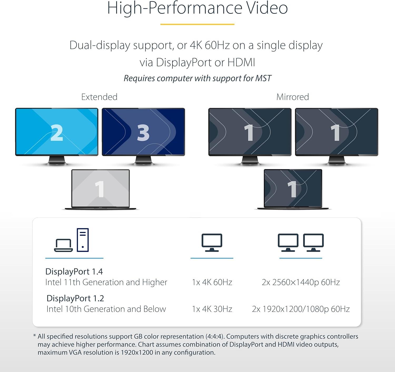 imageStarTechcom DualMonitor USBC Docking Station DisplayPort ampamp HDMI or VGA Multi Monitor Dock up to 4K 60Hz  USB 3231 5Gbps TypeC Dock  7X USB Hub 85W PD Windows ampamp ChromeOS TAA