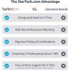 StarTech.com 2-to-1 RJ45 10/100 Mbps Splitter/Combiner – One Adapter Required at Each End of the Connection (RJ45SPLITTER)
