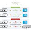 StarTech.com 6ft (1.8m) Mini DisplayPort Cable, 4K UHD Video, mDP 1.2 Cable, M/M mDP Cord, Mini DisplayPort (Not Thunderbolt)(White)
