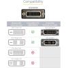 StarTech.com HDMI Male to DVI Female Adapter – 8in – 1080p DVI-D Gender Changer Cable (HDDVIMF8IN)(HDMI (M) to DVI (F))