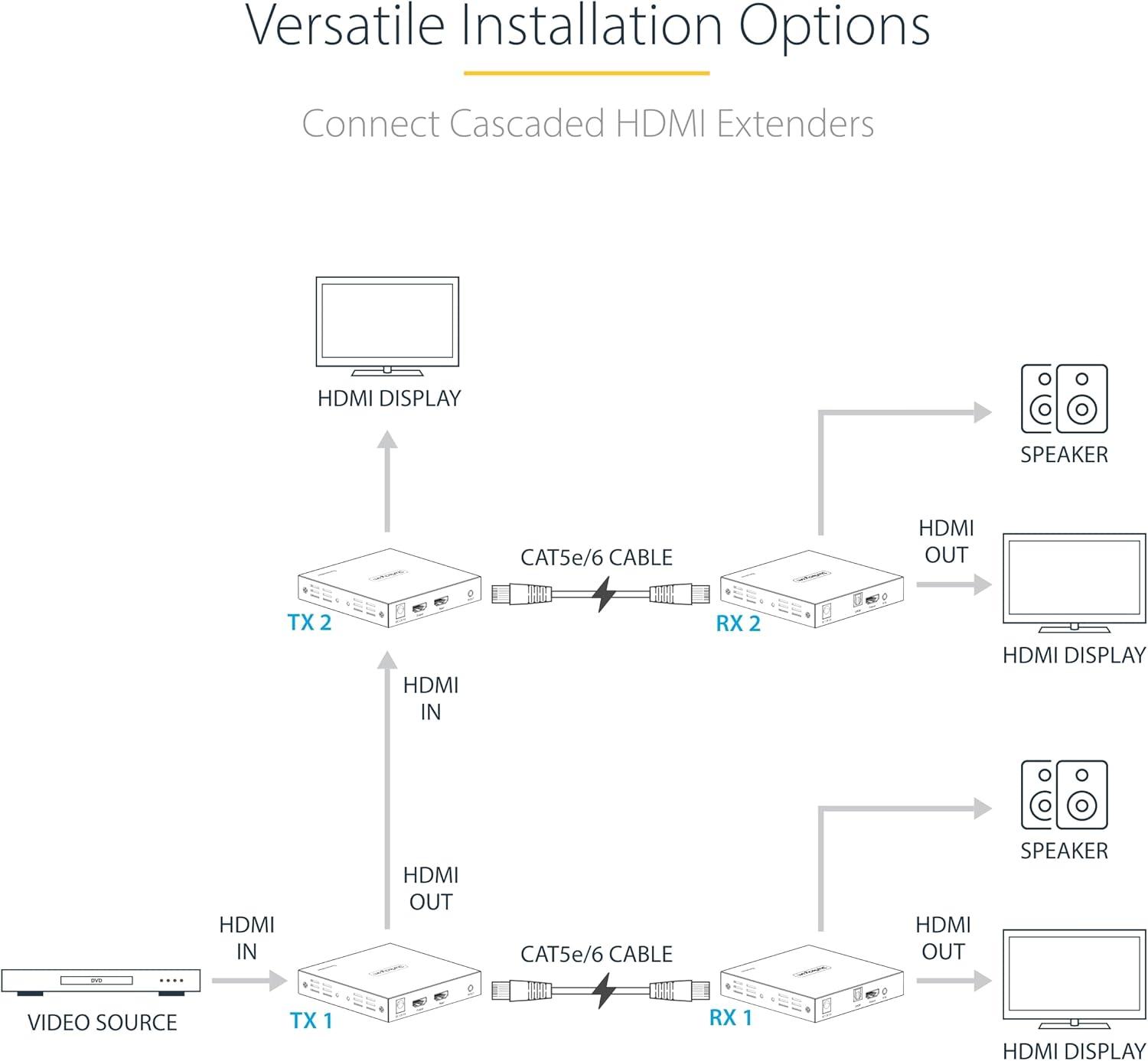imageHDMI Extender over CAT6CAT5 4K 30Hz130ft PoC HDMI over Ethernet Extender HDMI Transmitter and Receiver kit IR Extension4K 60Hz 70m