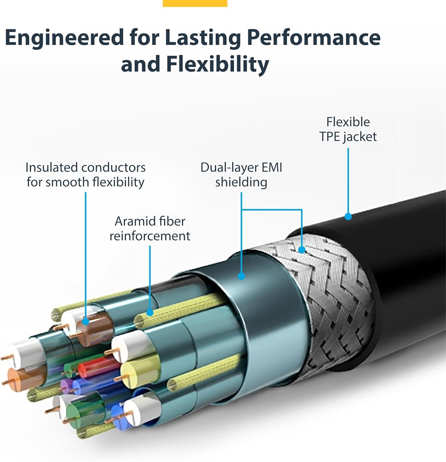 imageStarTechcom 6ft 2m Slim HDMI Cable Flexible Premium HDMI 20 Cord with Ethernet UHD 4K 60Hz HDR10 Durable Aramid Fiber Design with TPE JacketBlack