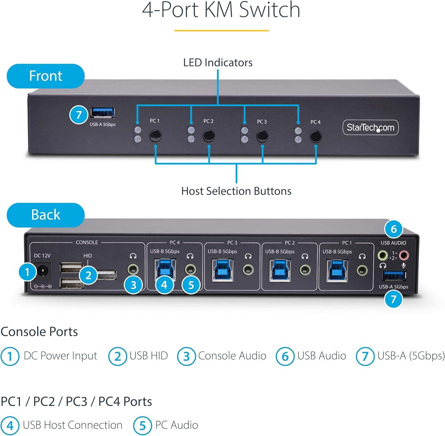 imageStarTechcom 4Port KM Switch with Mouse Switching USB 30 Switcher KeyboardMouse Sharing 35mmUSB Audio TAA Compliant