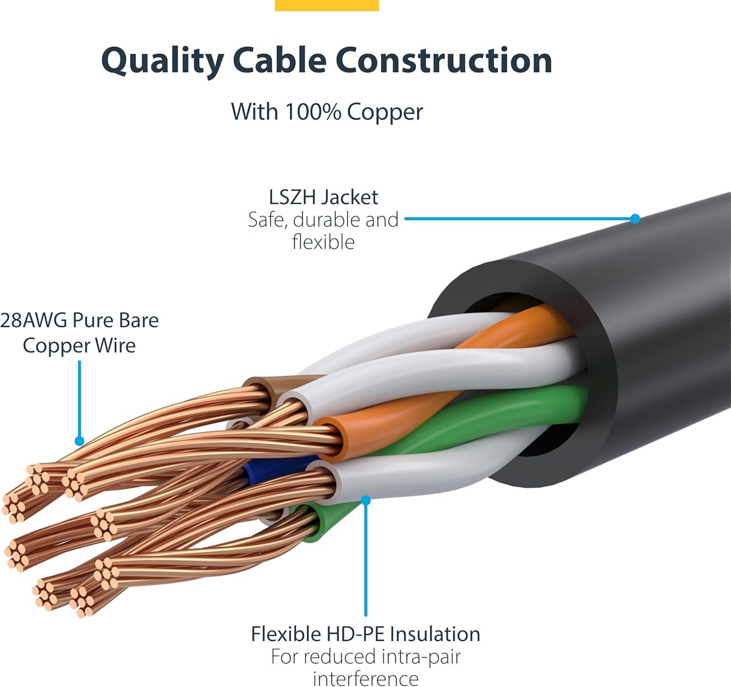 image:imageStarTechcom 15 m CAT6 Cable Slim CAT6 Patch Cord Black Snagless RJ45 Connectors Gigabit Ethernet Cable 28 AWG N6PAT150CMBKSBlack