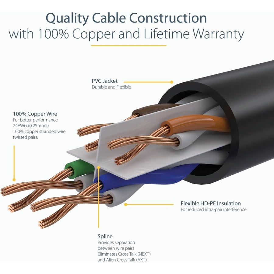 image:imageStarTechcom 20ft CAT6 Ethernet Cable Orange CAT 6 Gigabit Ethernet Wire 650MHz 100W PoE RJ45 UTP Molded Category 6 NetworkPatch Cord wStrain ReliefFluke Tested ULTIA Certified C6PATCH20ORBlue