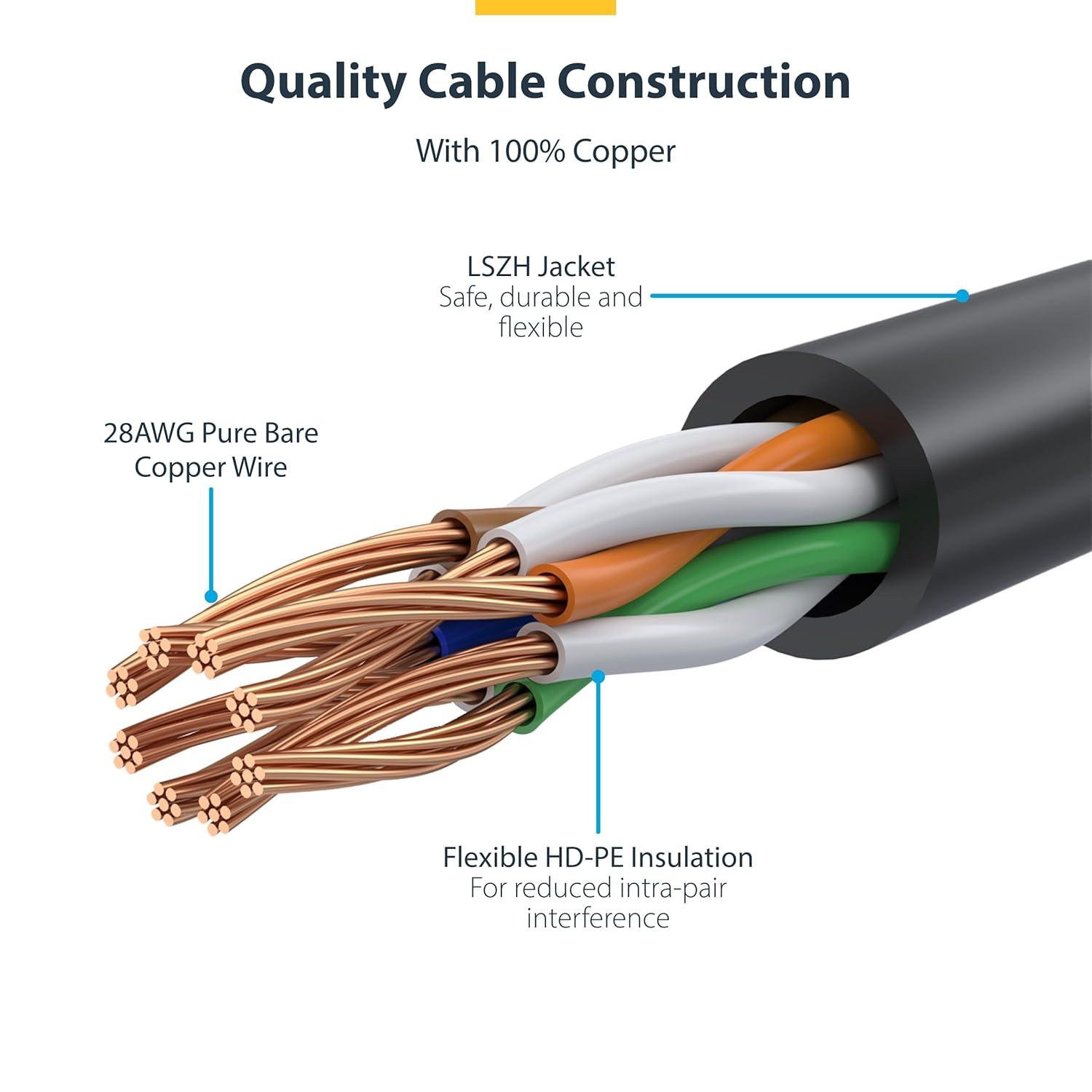 image:imageStarTechcom 6 in CAT6 Cable Slim CAT6 Patch Cord Gray Snagless RJ45 Connectors Gigabit Ethernet Cable 28 AWG LSZH N6PAT6INGRSYellow