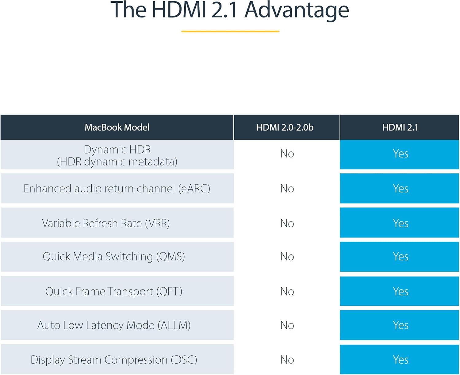 image:imageStarTechcom 3FT 1M Certified HDMI 21 Cable 8K4K