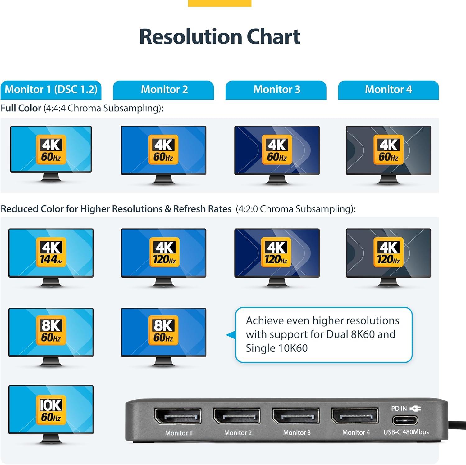 image:imageStarTech USBC to Quad DisplayPort 4K60 4K120 Workstation Dock 140W PD Passthrough USB for Keyboard and Mouse Windows Mac M1M5 USB4 Thunderbolt DisplayLink DL7400 TAA QuadUSBDPAdapt