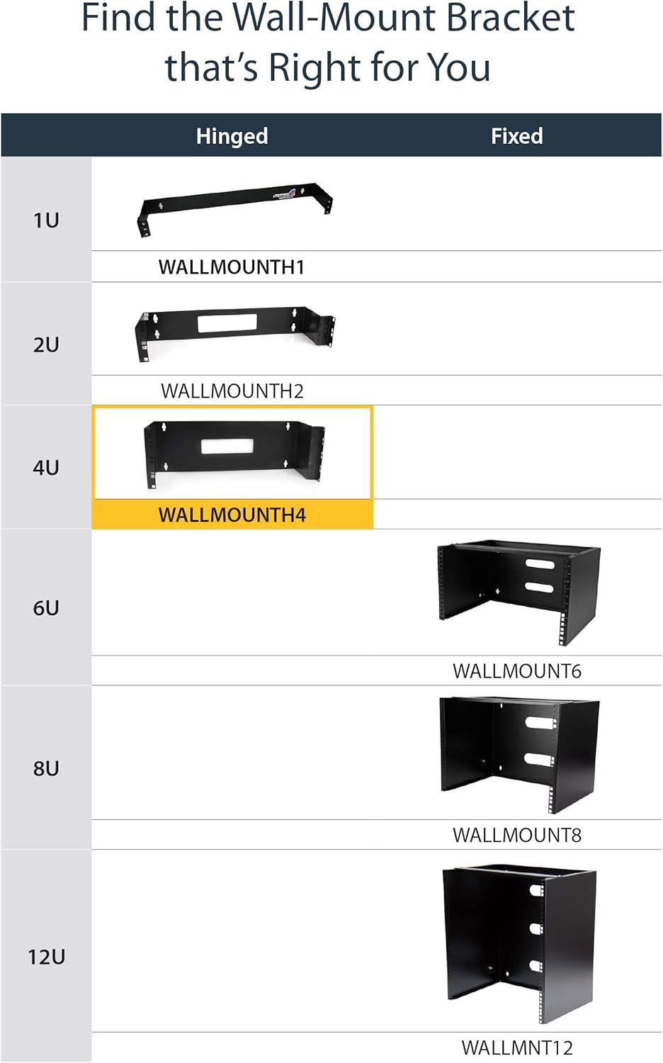 imageStarTechcom 4U 19quot Hinged Patch Panel Wall Mount Bracket Wall Rack Depth 6quot Wall Mount Equipment Rack Network Patch Panel Max 15kg WALLMOUNTH44U