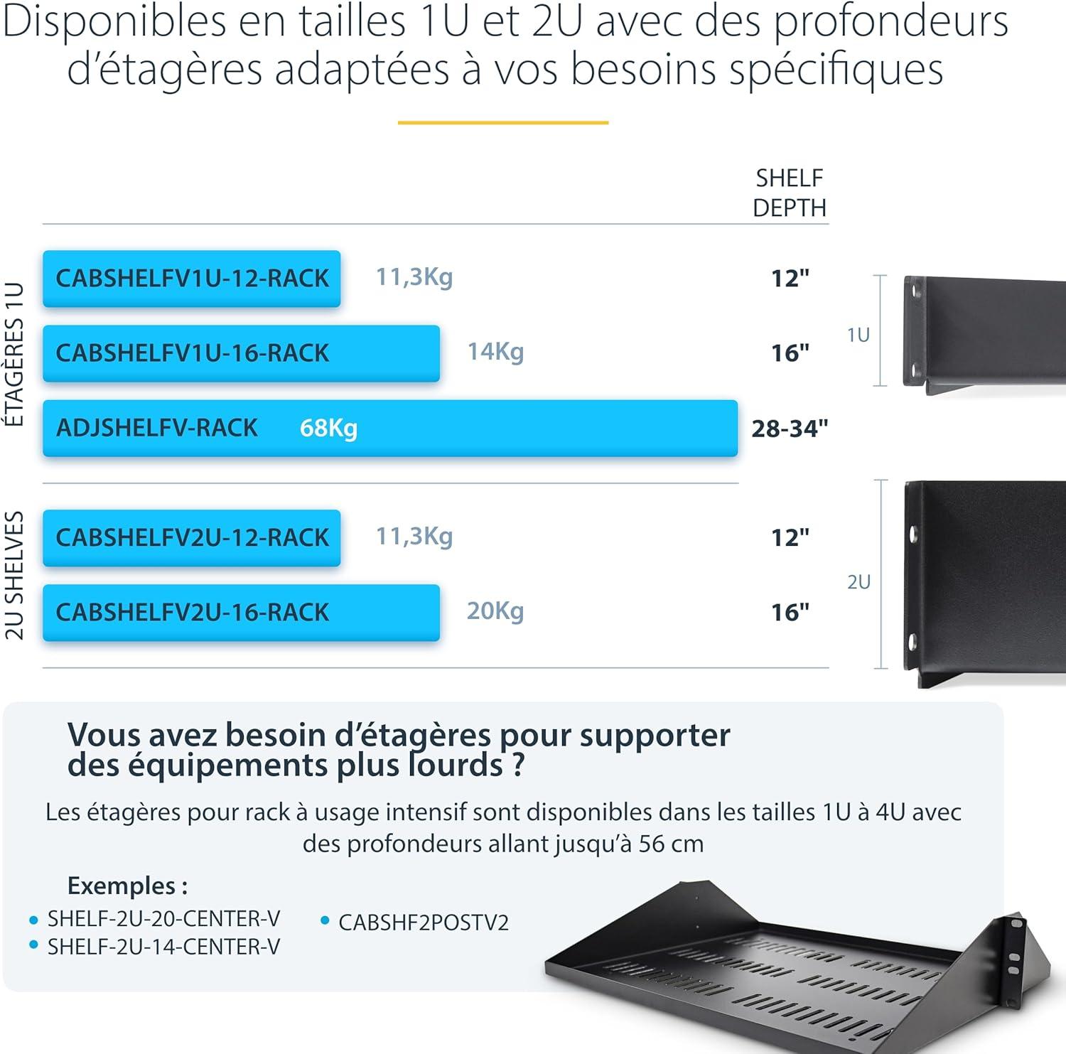 imageStarTechcom tagre 2U Ventile pour Rack Serveur Profondeur de Montage 415cm Plateau pour RackArmoire 19quot Max 20kg400 mm